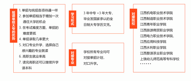 南昌向遠(yuǎn)軌道技術(shù)學(xué)校2019年秋季招生計劃