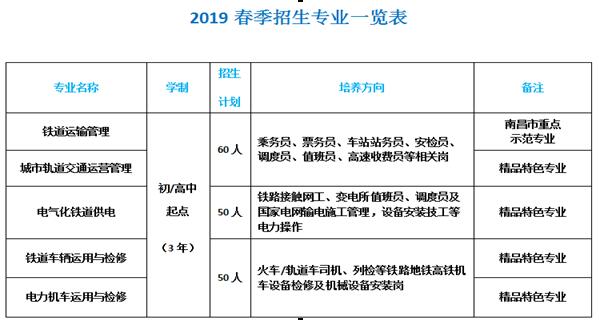 南昌向遠軌道技術學校2019年春季招生正式啟動