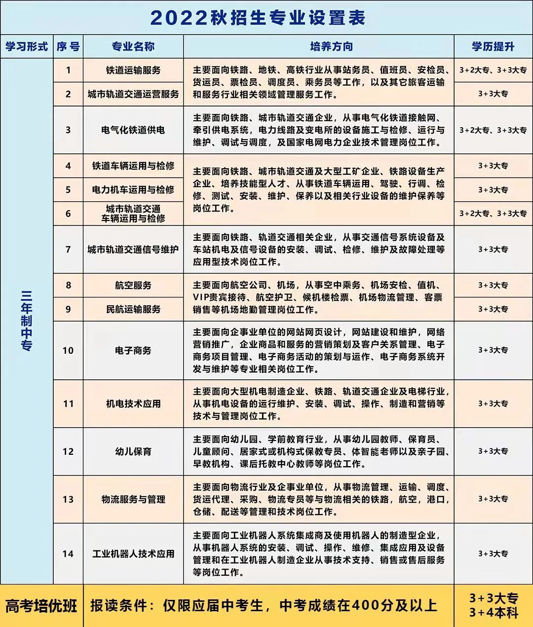 南昌向遠(yuǎn)軌道技術(shù)學(xué)校2022年秋季招生簡(jiǎn)章