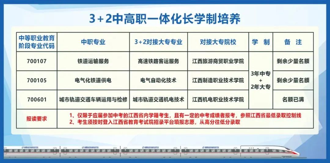 速看！這所南昌中職學(xué)校3+2大專直升班