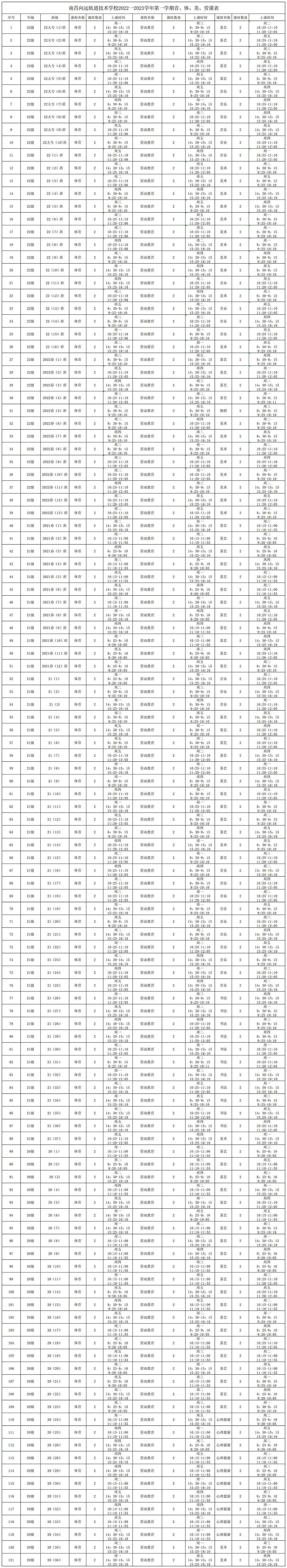 南昌向遠(yuǎn)軌道技術(shù)學(xué)校2022-2023學(xué)年第一學(xué)期音、體、美、勞課表