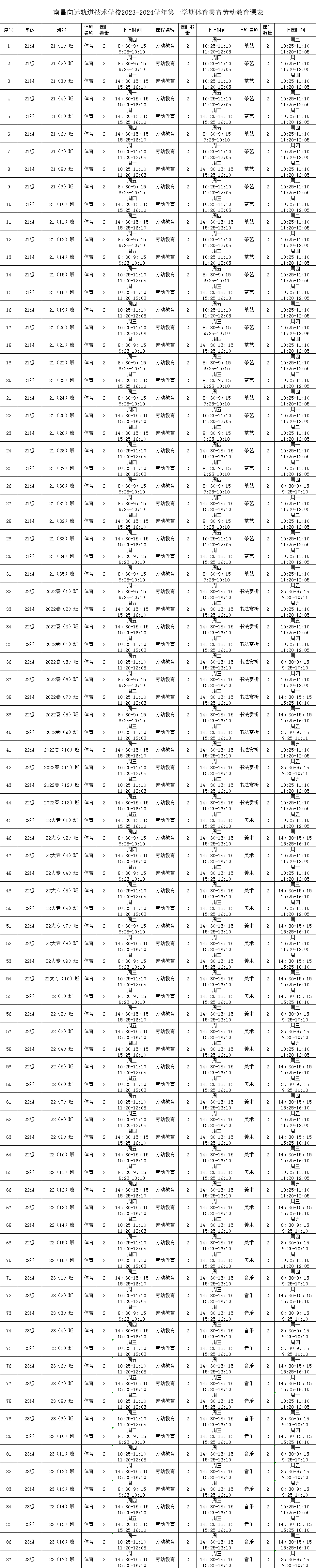 南昌向遠(yuǎn)軌道技術(shù)學(xué)校2023-2024學(xué)年第一學(xué)期體育美育勞動(dòng)教育課表