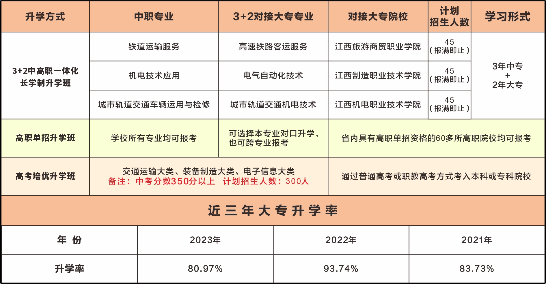 南昌向遠軌道技術(shù)學(xué)校2024年秋季招生簡章