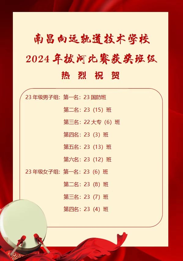 南昌向遠軌道技術學校2024年秋季班級拔河比賽圓滿落幕