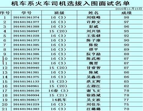 南昌向遠(yuǎn)軌道技術(shù)學(xué)校機(jī)車車輛系火車司機(jī)定向班選拔考試