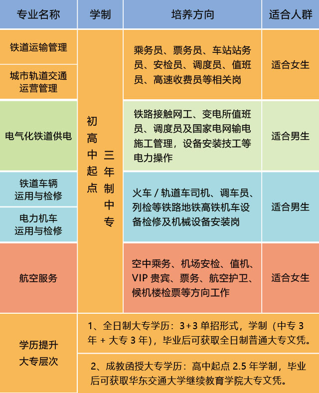 南昌向遠(yuǎn)軌道技術(shù)學(xué)校2021年春季招生簡(jiǎn)章