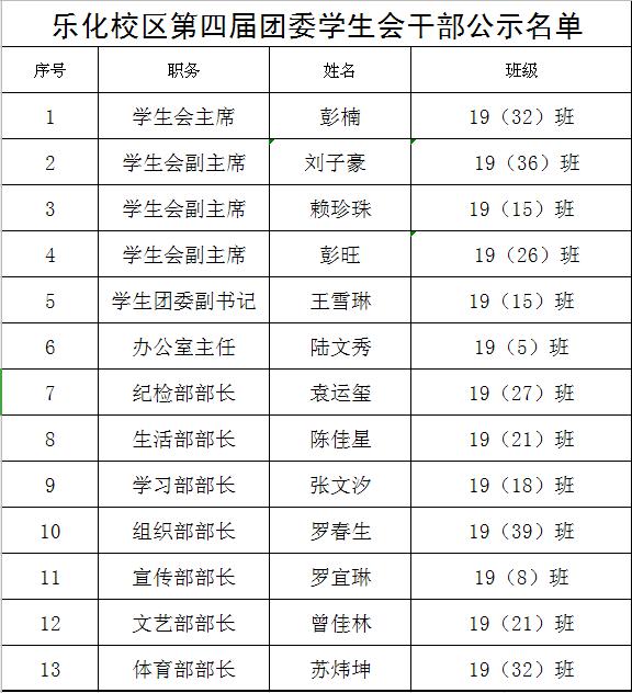 南昌向遠軌道技術(shù)學(xué)校樂化校區(qū)2020年團委學(xué)生會換屆大會順利舉行